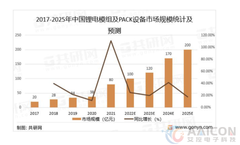 艾控工业平板在锂电PACK智能装备中的应用