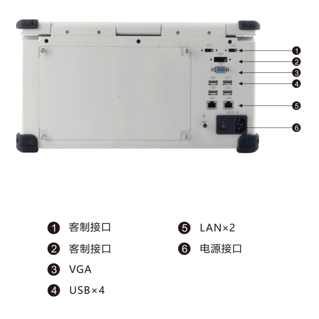 泰州市CPCI加固计算机L152产品图3