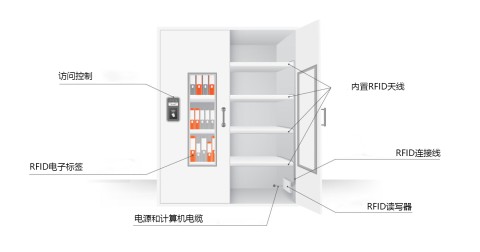 21.5寸工业平板电脑助力安装智能物品柜管理系统解决方案