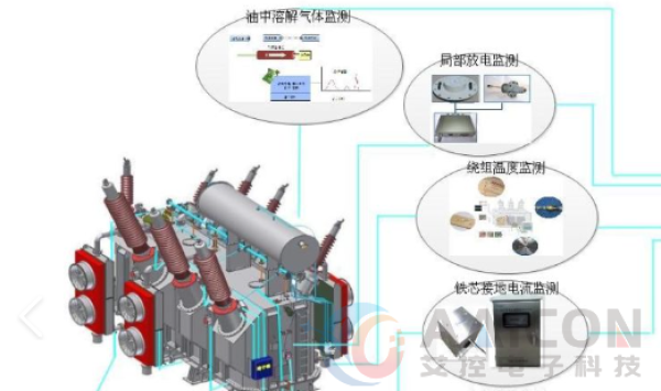 工控一体机在电力干式变压器智能在线监测系统中的解决方案